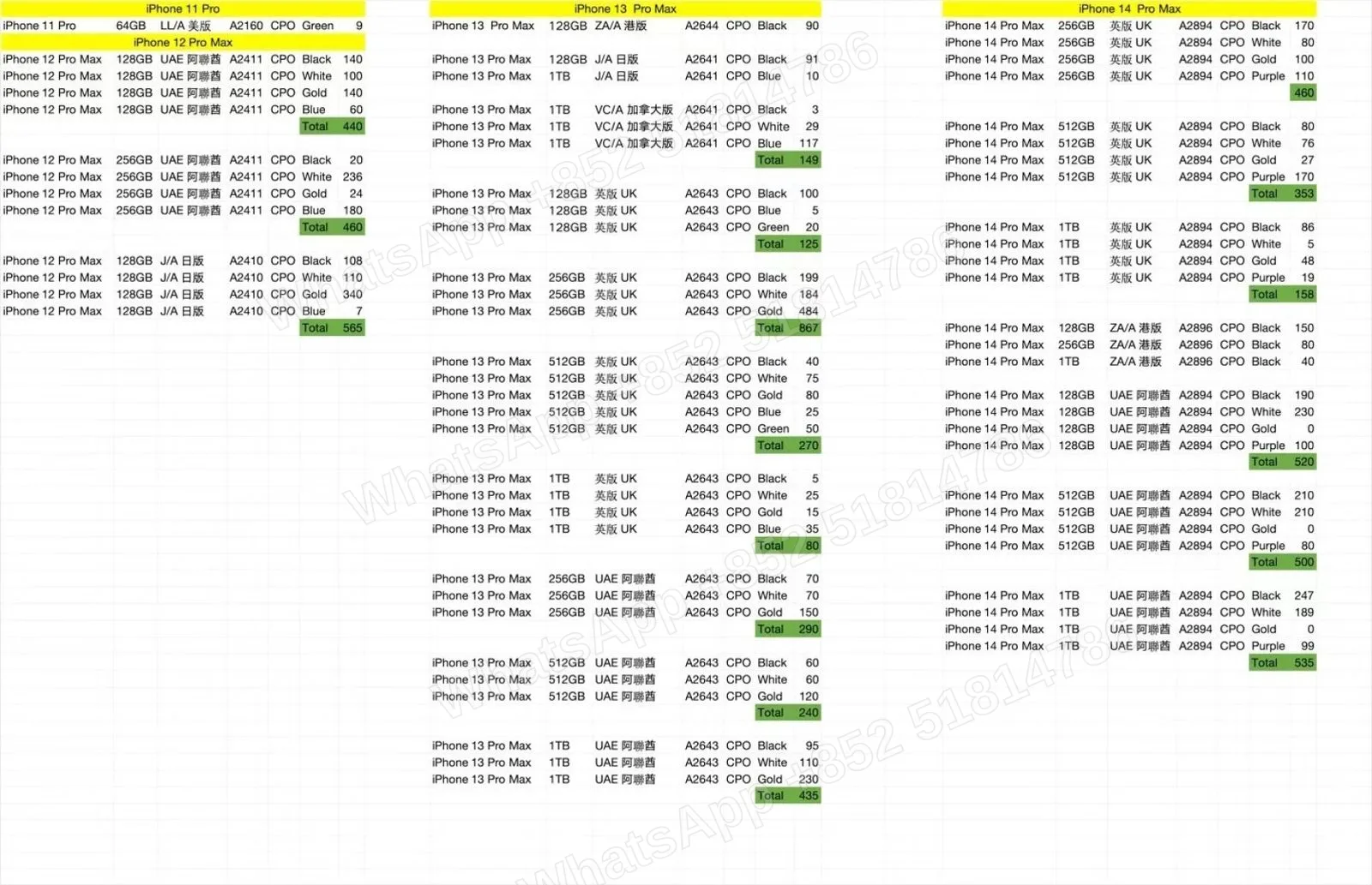 12pm - 14pm Series CPO ⏰📊 - LiuDao stock photo 1