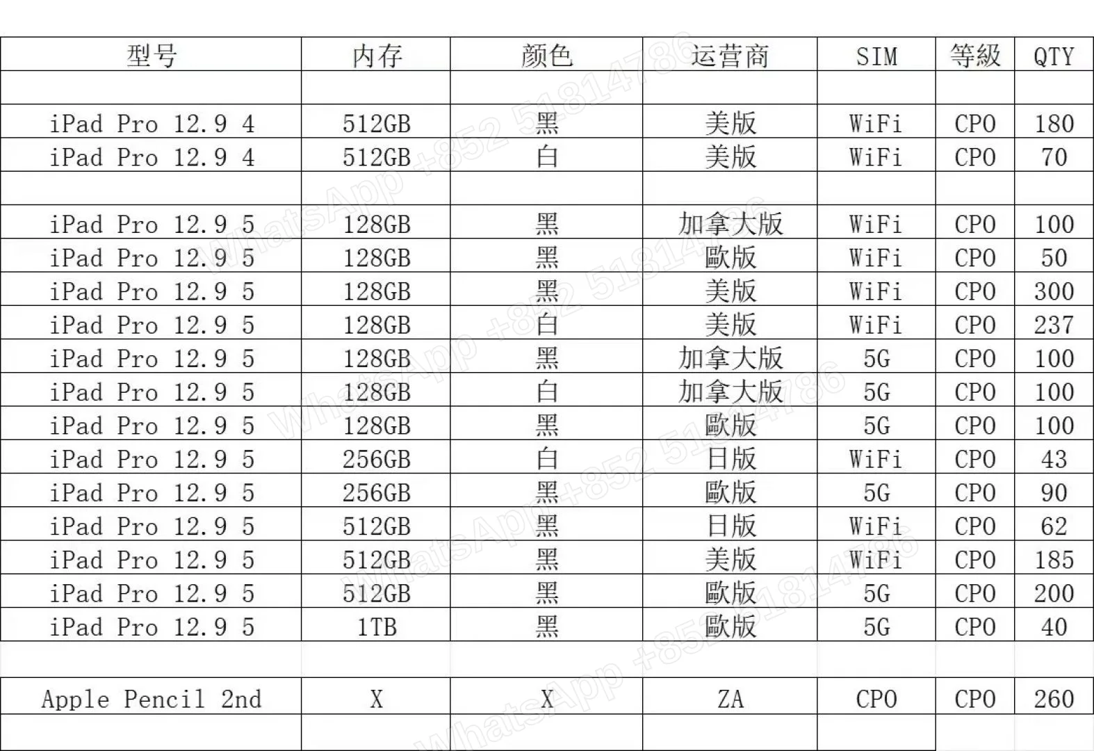 CPO iPad pro12.9 - LiuDao stock photo 1