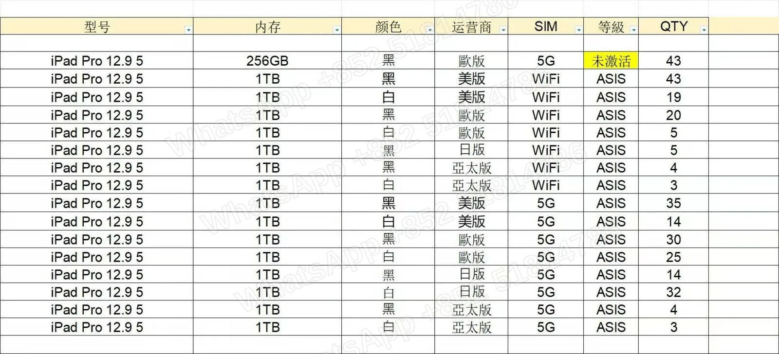 iPad pro 12.9 M5 ASIS - LiuDao stock photo 1