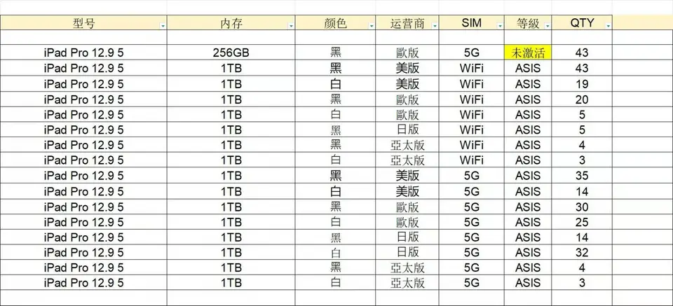 iPad pro 12.9 M5 Asis - LiuDao iPad stock photo 1