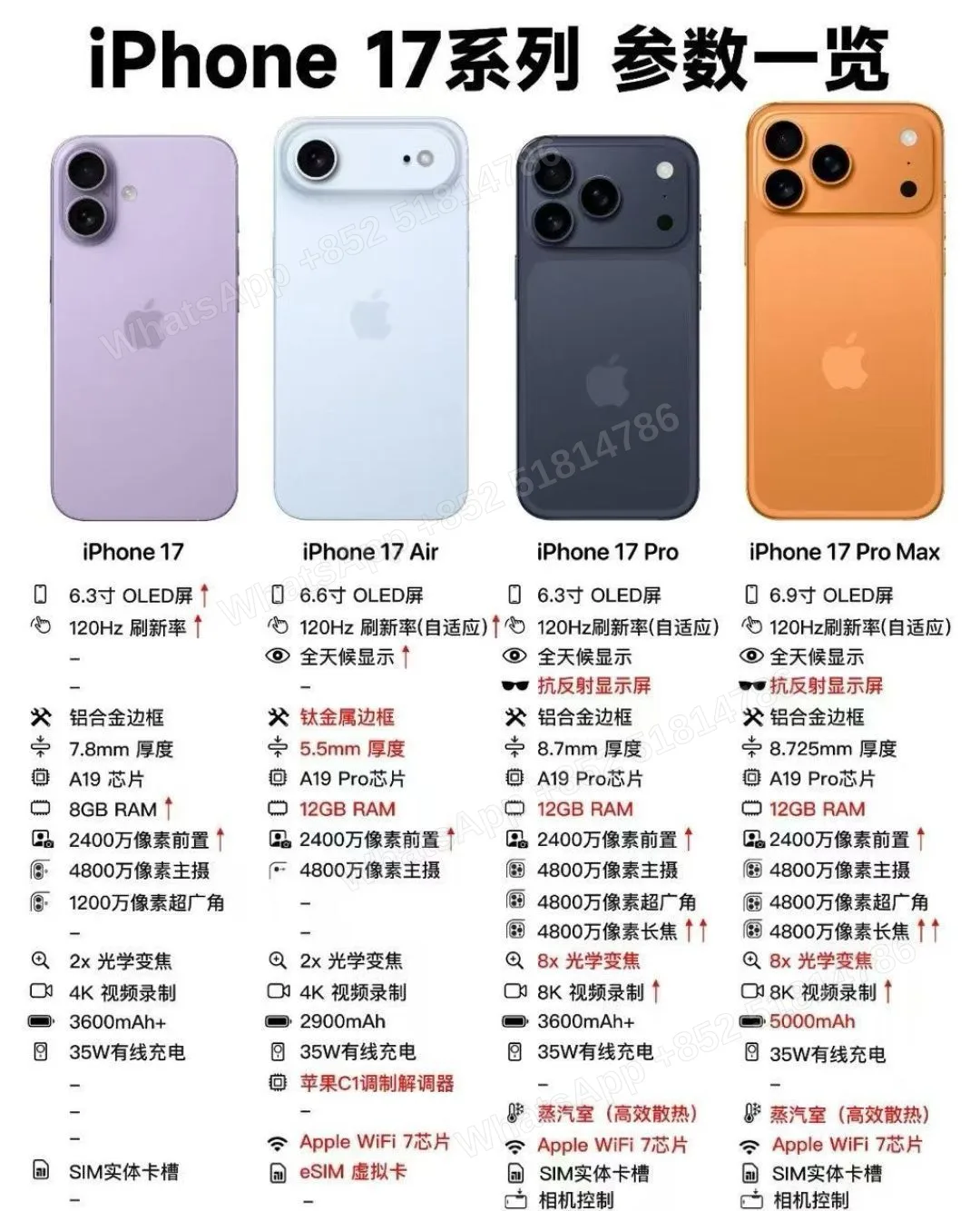 iPhone 17 is already in the warehouse. Inquiries are welcome. The price will be available next week. 📦📱 All models and
